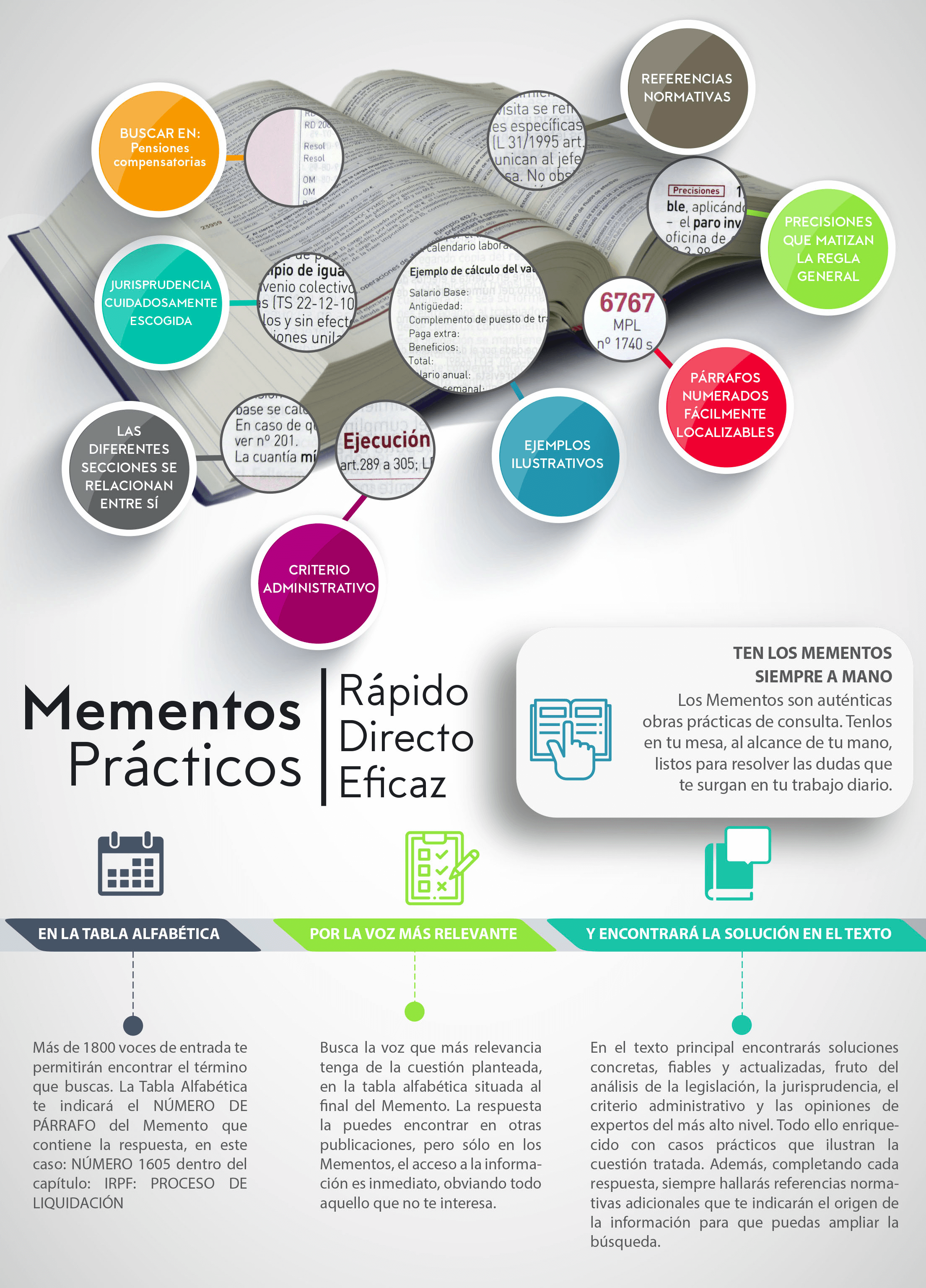 Sistemática Memento